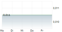 ALPHAGEN INTELLIGENCE CORP 5-Tage-Chart