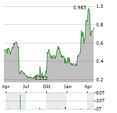 ALPHAMAB ONCOLOGY Aktie Chart 1 Jahr