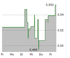 ALPHAMIN RESOURCES CORP Chart 1 Jahr