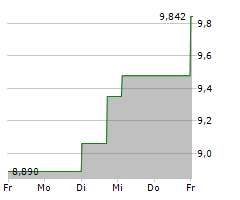 ALPHATEC HOLDINGS INC Chart 1 Jahr