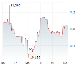 ALPHATEC HOLDINGS INC Chart 1 Jahr