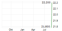 ALPS ALPINE CO LTD ADR Chart 1 Jahr