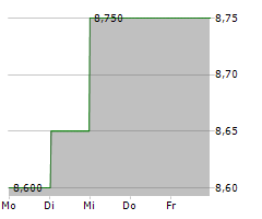 ALPS ALPINE CO LTD Chart 1 Jahr