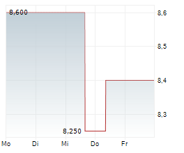 ALPS ALPINE CO LTD Chart 1 Jahr