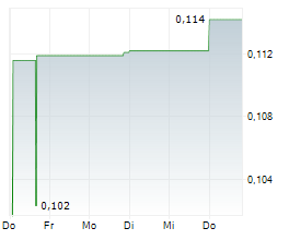 ALSET AI VENTURES INC Chart 1 Jahr ALSET AI VENTURES INC Chart 1 Jahr
