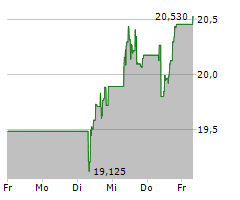 ALSTOM SA Chart 1 Jahr