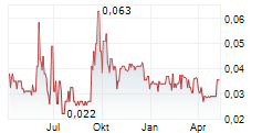 ALTAI RESOURCES INC Chart 1 Jahr