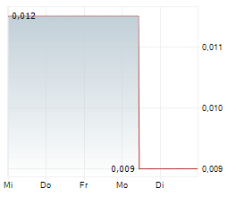 ALTAMIN LIMITED Chart 1 Jahr