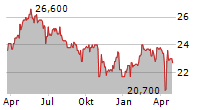 ALTAMIR SA Chart 1 Jahr