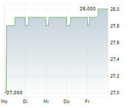 ALTAMIR SA Chart 1 Jahr