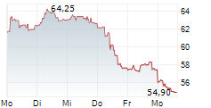 ALTEN SA 5-Tage-Chart
