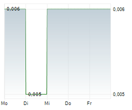 ALTERITY THERAPEUTICS LIMITED Chart 1 Jahr