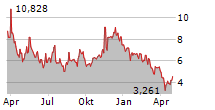 ALTIMMUNE INC Chart 1 Jahr