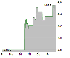 ALTIMMUNE INC Chart 1 Jahr