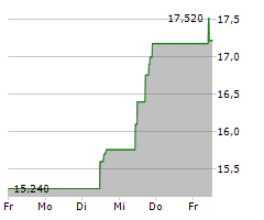 ALTIUS MINERALS CORPORATION Chart 1 Jahr