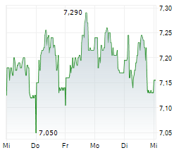 ALTRA FASTIGHETER AB Chart 1 Jahr ALTRA FASTIGHETER AB Chart 1 Jahr