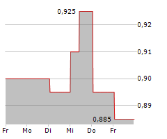 ALTRON LIMITED Chart 1 Jahr