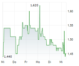 ALTRON LIMITED Chart 1 Jahr