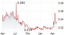 ALTROVA HEALTH INC Chart 1 Jahr