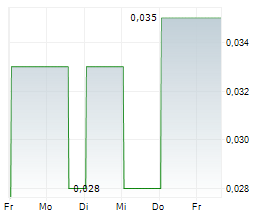 ALTROVA HEALTH INC Chart 1 Jahr