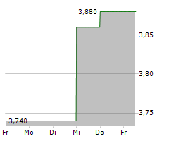 ALUMASC GROUP PLC Chart 1 Jahr