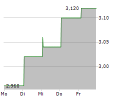 ALVOPETRO ENERGY LTD Chart 1 Jahr