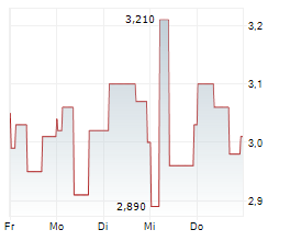 ALVOTECH Chart 1 Jahr