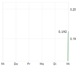 ALZAI HEALTH CORP Chart 1 Jahr