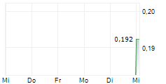ALZAI HEALTH CORP 5-Tage-Chart