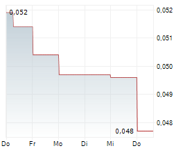 AMA GROUP LIMITED Chart 1 Jahr