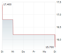 AMADA CO LTD Chart 1 Jahr