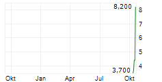 AMAERO INC Chart 1 Jahr