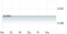 AMARA MINERALS LIMITED 5-Tage-Chart AMARA MINERALS LIMITED 5-Tage-Chart