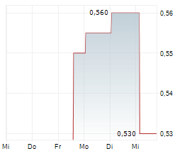 AMARC RESOURCES LTD Chart 1 Jahr