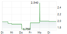 AMBUJA CEMENTS LTD GDR 5-Tage-Chart