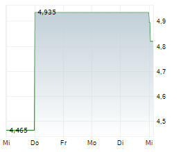 AMC ROBOTICS CORPORATION Chart 1 Jahr