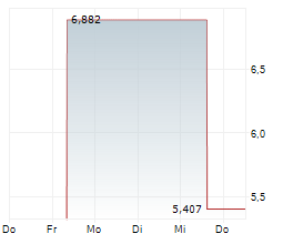 AMC ROBOTICS CORPORATION Chart 1 Jahr
