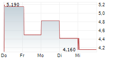 AMC ROBOTICS CORPORATION 5-Tage-Chart