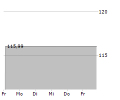 AMCON DISTRIBUTING COMPANY Chart 1 Jahr