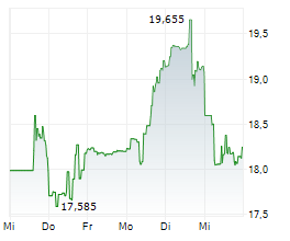 AMENTUM HOLDINGS INC Chart 1 Jahr