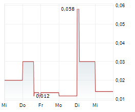 AMERICAN AIRES INC Chart 1 Jahr