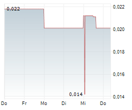 AMERICAN AIRES INC Chart 1 Jahr