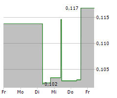 AMERICAN AIRES INC Chart 1 Jahr