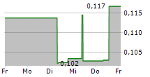 AMERICAN AIRES INC 5-Tage-Chart