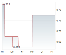 AMERICAN EAGLE GOLD CORP Chart 1 Jahr