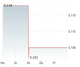 AMERICAN PACIFIC MINING CORP Chart 1 Jahr