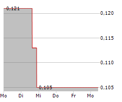 AMERICAN PACIFIC MINING CORP Chart 1 Jahr