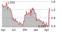 AMERICAN RESOURCES CORPORATION Chart 1 Jahr