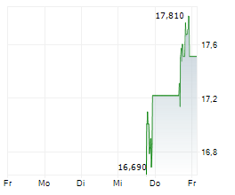 AMERICAN SAVINGS BANK NA Chart 1 Jahr AMERICAN SAVINGS BANK NA Chart 1 Jahr