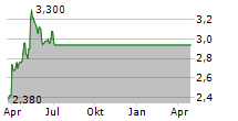 AMERICAN SHARED HOSPITAL SERVICES Chart 1 Jahr